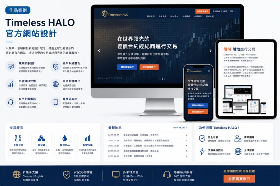 MetaTrader 4